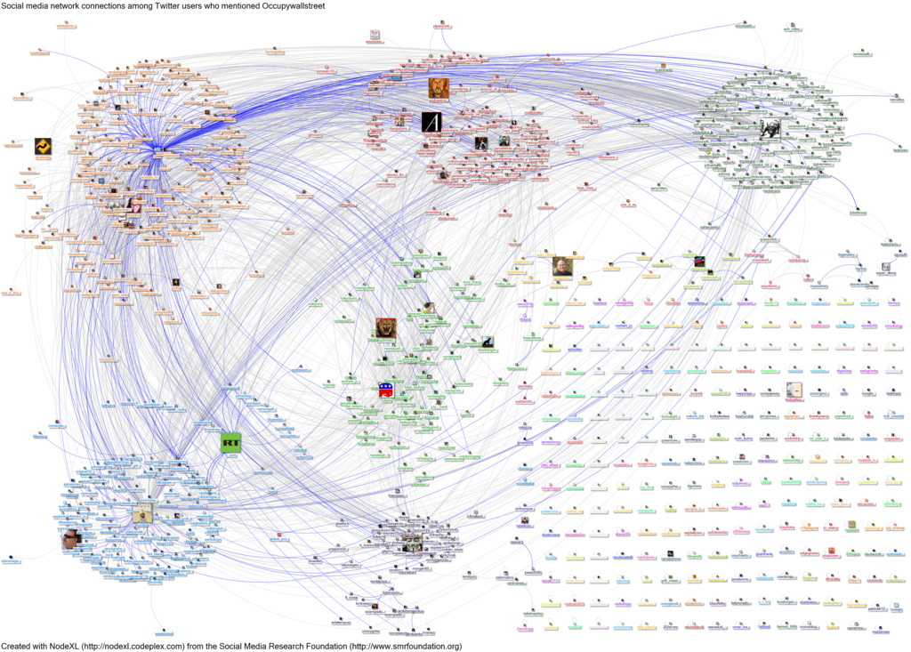 twitter map for occupy